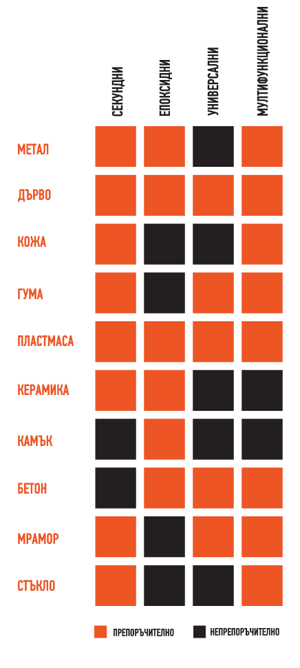 Епоксидното лепило подходящо ли е за залепване на метал?